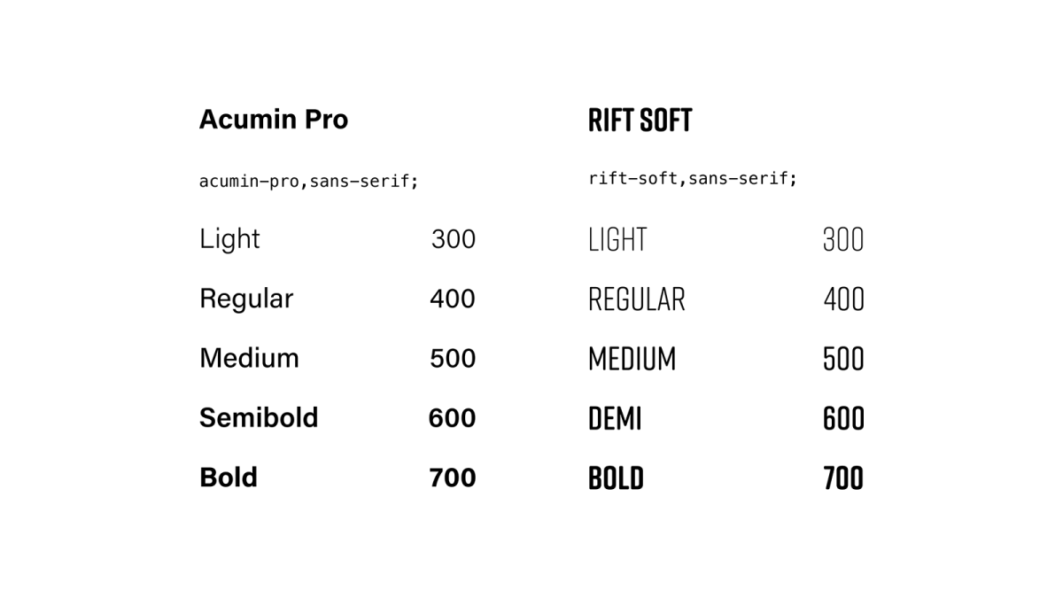 ADC fonts in use (Acumin Pro and Rift Soft)